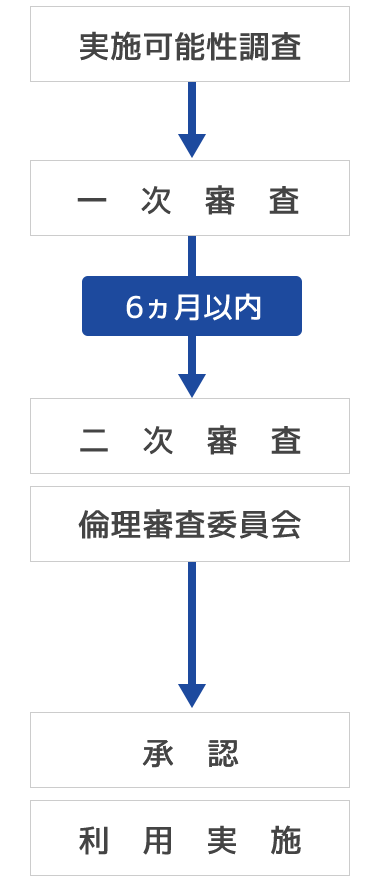 新規申請の流れ